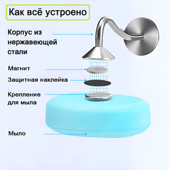 Держатель мыла на магните, Rain Bowl купить в Москве по низкой цене в интернет-магазине