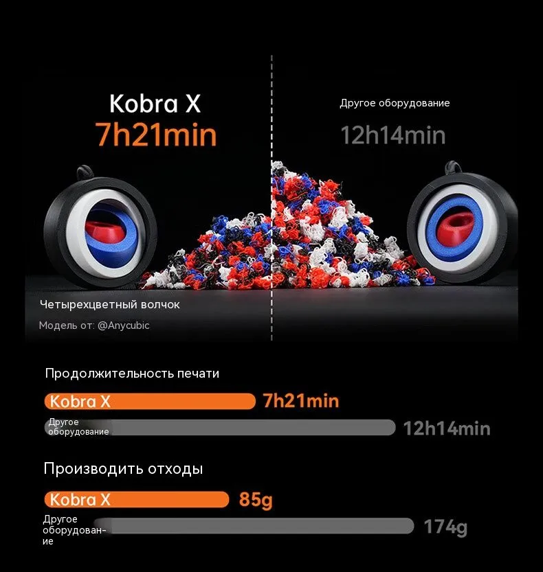 Эксклюзивный принтер 3D Anycubic Kobra X с мультипечатью ACE Gen2 419 оттенков, скоростью 600 мм/с, автокалибровкой LeviQ3.0, камерой 720P, версией для Китая 220240В, серебристый, серебристый, фото 5