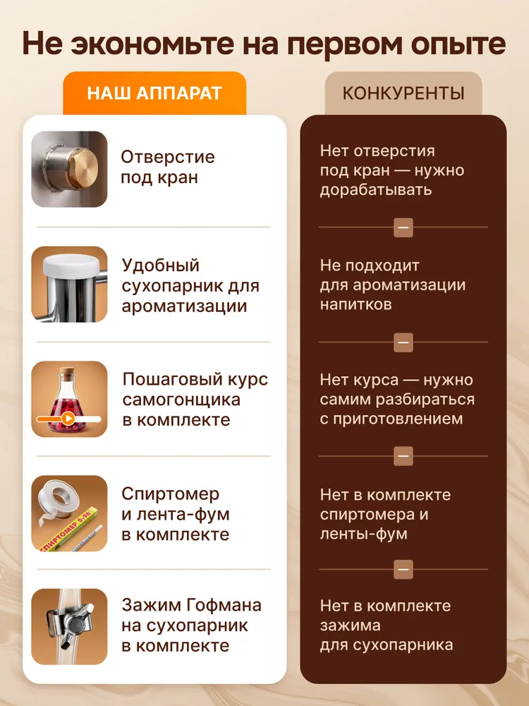 Самогонный аппарат с сухопарником на 20 л Германия / Дистиллятор, 20 л, фото 5