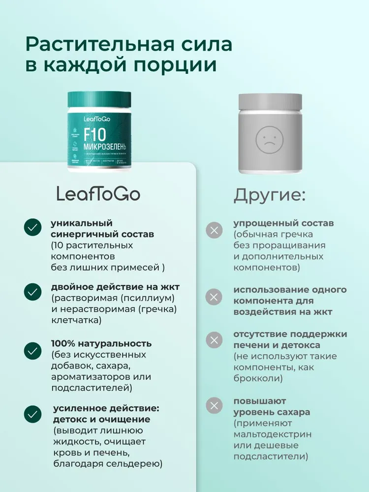 Клетчатка для похудения с псиллиумом F10 микрозелень LEAFTOGO, 180 гр, 180 г, фото 6