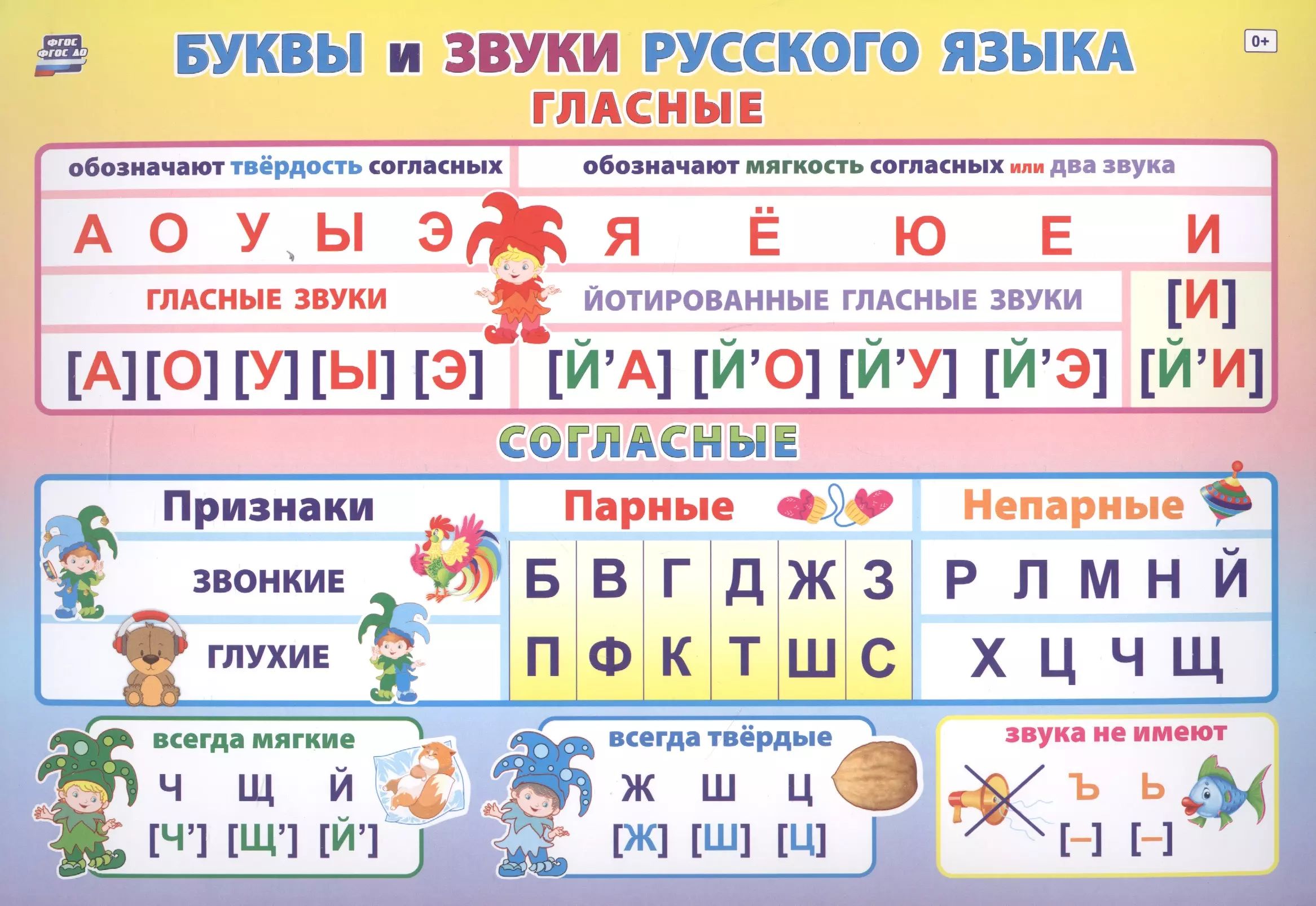 Не Путай Звуки И Буквы Не Путай Звуки И Буквы