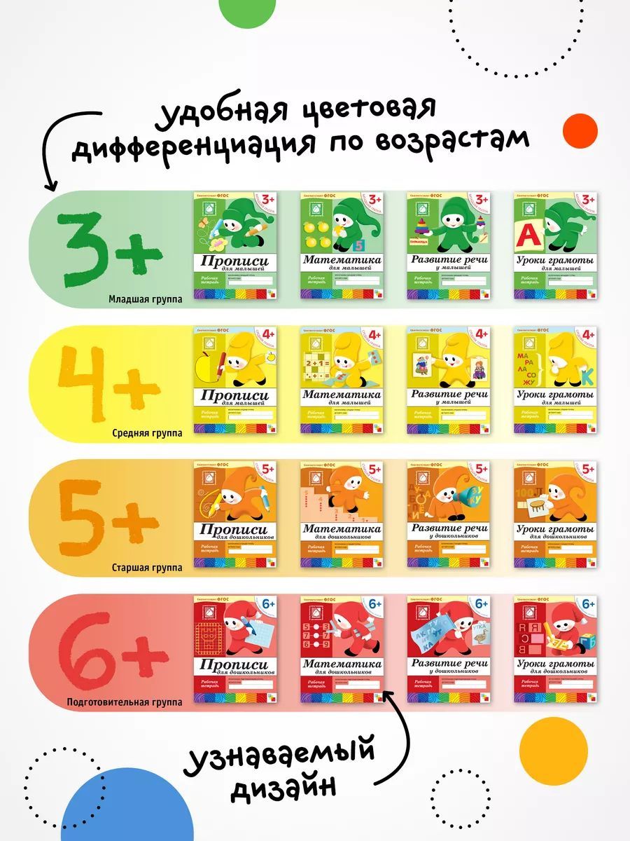 Рабочие тетради для обучения детей 3-4 года. Для дошкольников. Подготовка к школе. От Рождения До Школы. 3+. ФГОС. ФОП | Handwriting Practice Workbook for Preschoolers - Ozon image 6