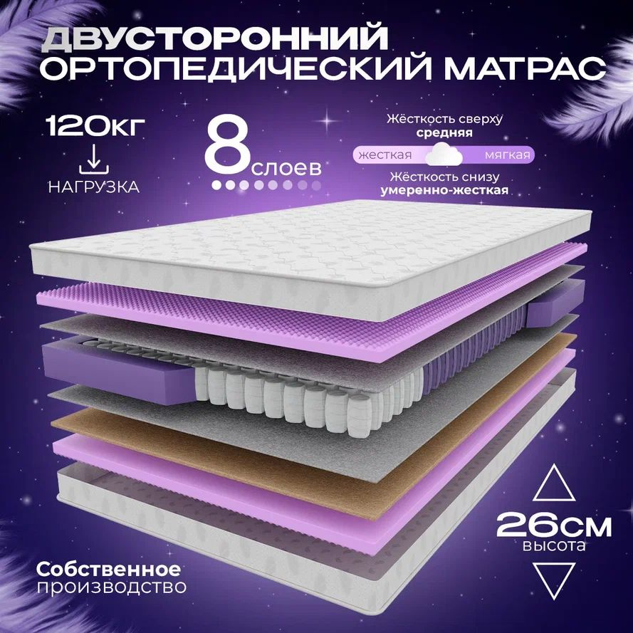 VITAFLEX Матрас Ортопедический пружинный матрас VITAFLEX Medicine RSk 100x180 см, ППУ, с кокосом, двусторонний, #1