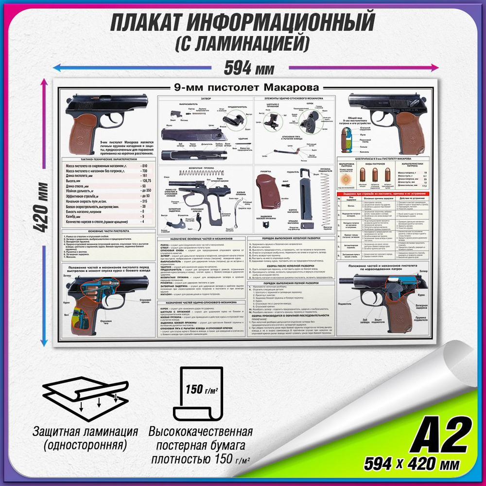 Информационный военный плакат "9-мм пистолет Макарова" / ламинированный / А2 (60x42 см.)  #1