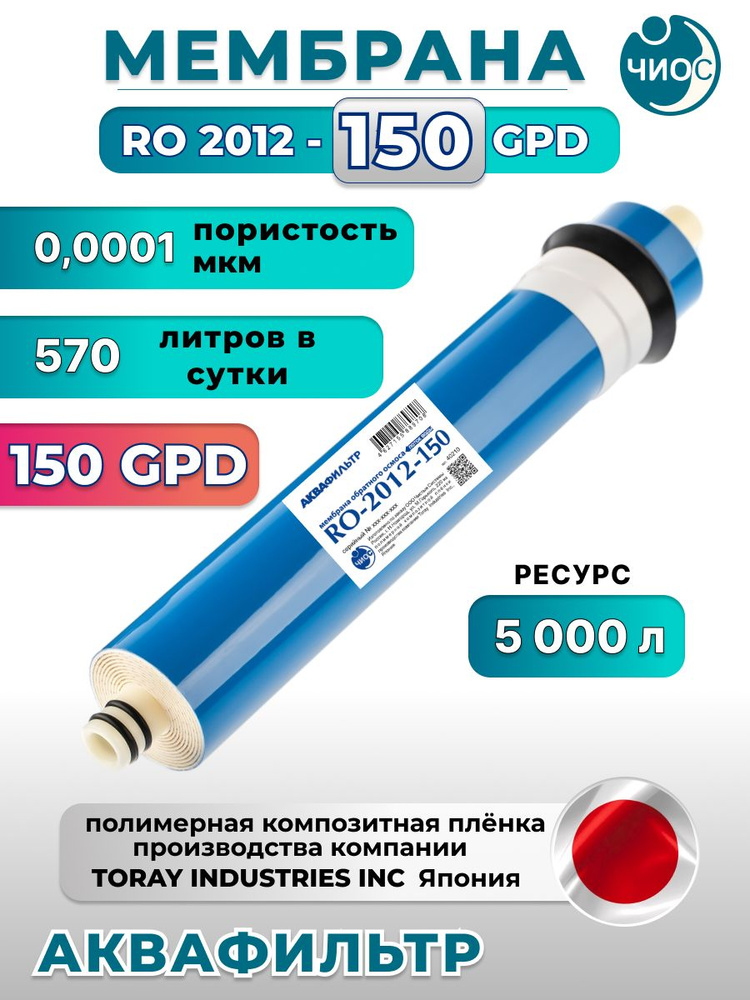 Мембрана обратного осмоса Аквафильтр 2012-150 GPD #1