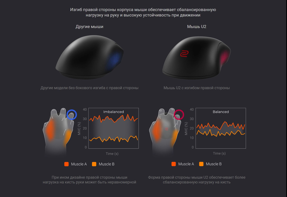 Игровая мышь беспроводная Zowie by BENQ Zowie U2 Zowie, черный - купить ...