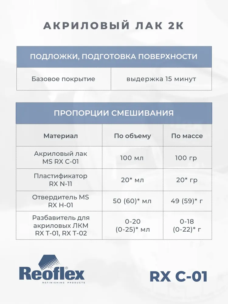 REOFLEX Лак автомобильный акриловый, 1л., MS Clear Classic 2+1 RX C-01 + отвердитель RX H-01, 1 л, фото 5