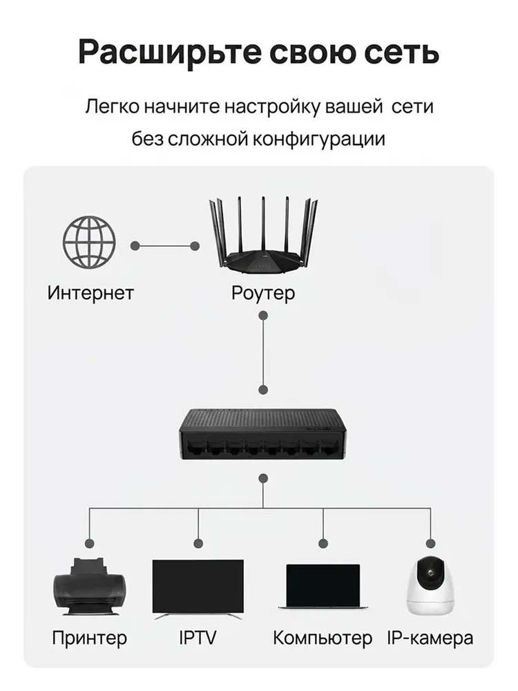 Lan разветвитель RJ45 на 8 портов 1000 Мбит/с, вариант, фото 6