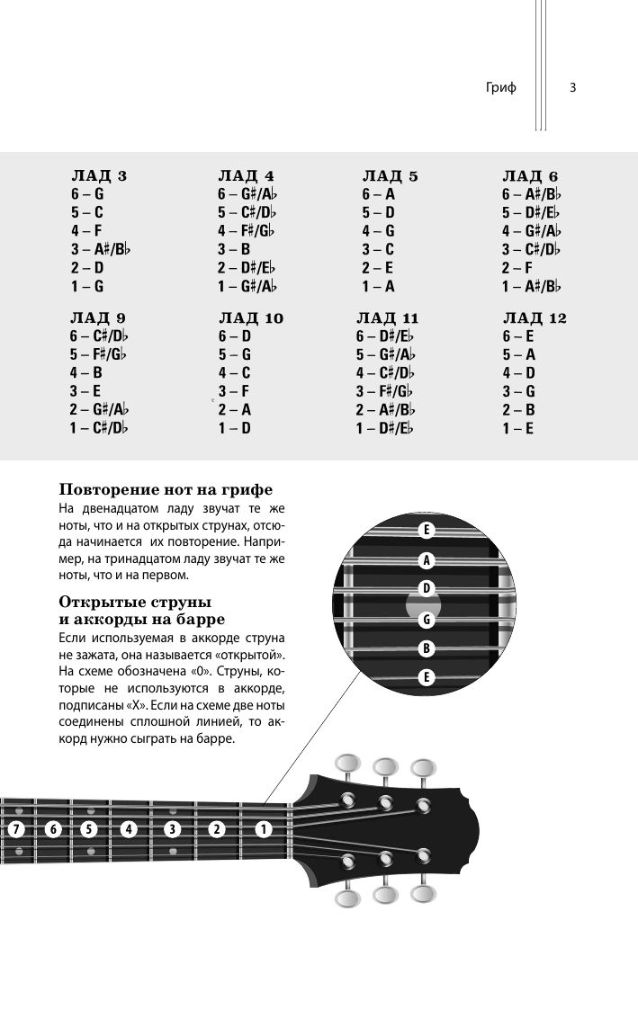 Самые популярные гаммы для гитары. 180 гамм для начинающих | Most Popular Guitar Scales: 180 Scales for Beginners - Ozon image 7