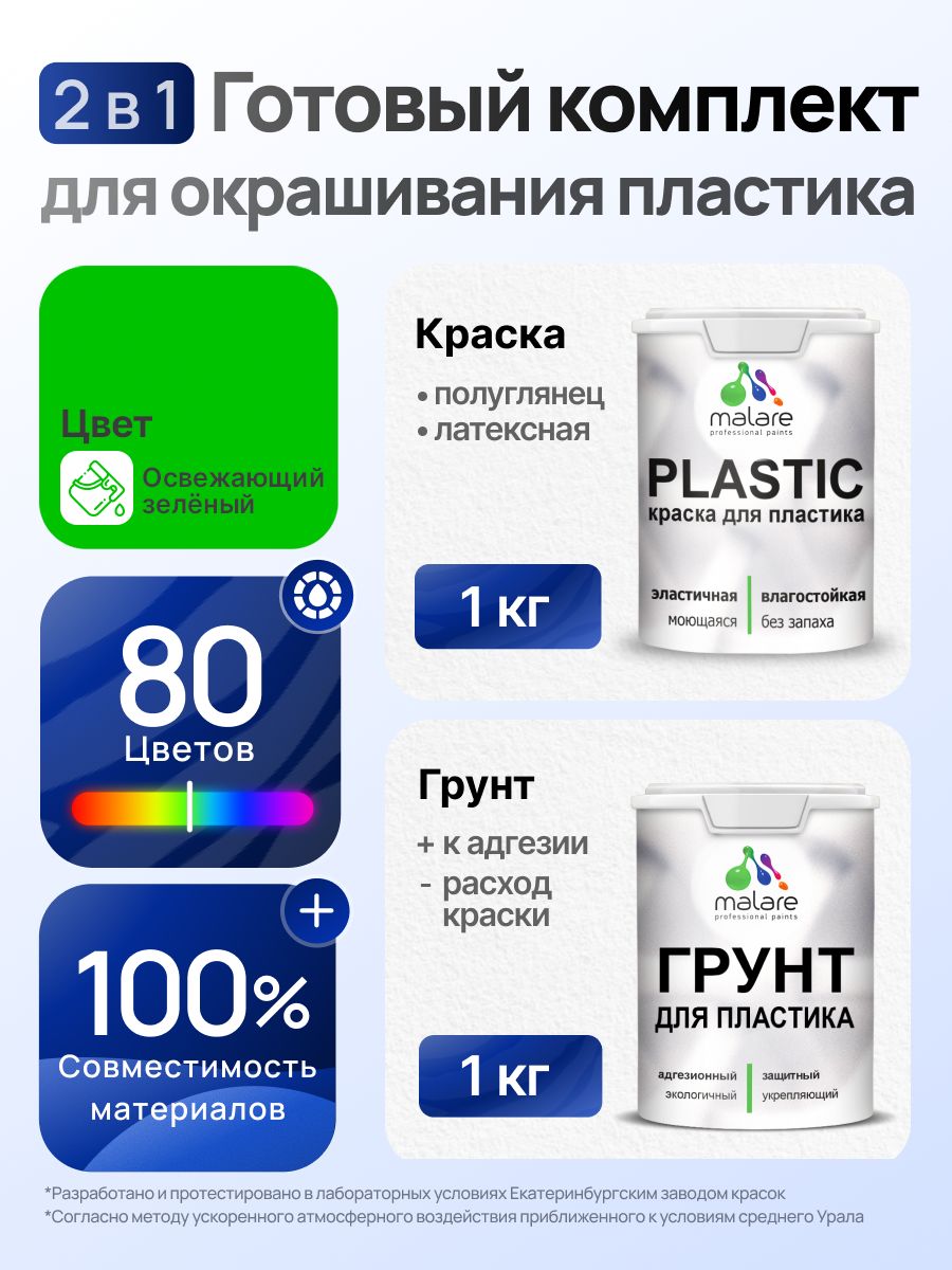 Комплект Malare для окрашивания пластика (1кг грунт + 1 кг краска), акриловый, без запаха, быстросохнущий, полуглянцевый, цвет освежающий зеленый