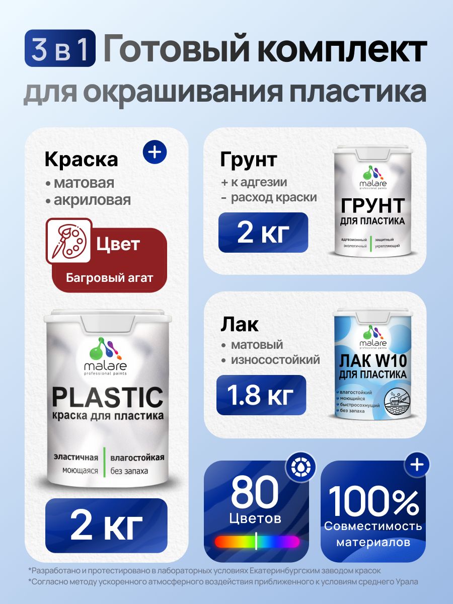 Комплект Malare для окрашивания пластика (2кг грунт + 2кг краска + 1.8кг лак), акриловый, без запаха, быстросохнущий, матовый, цвет багровый агат
