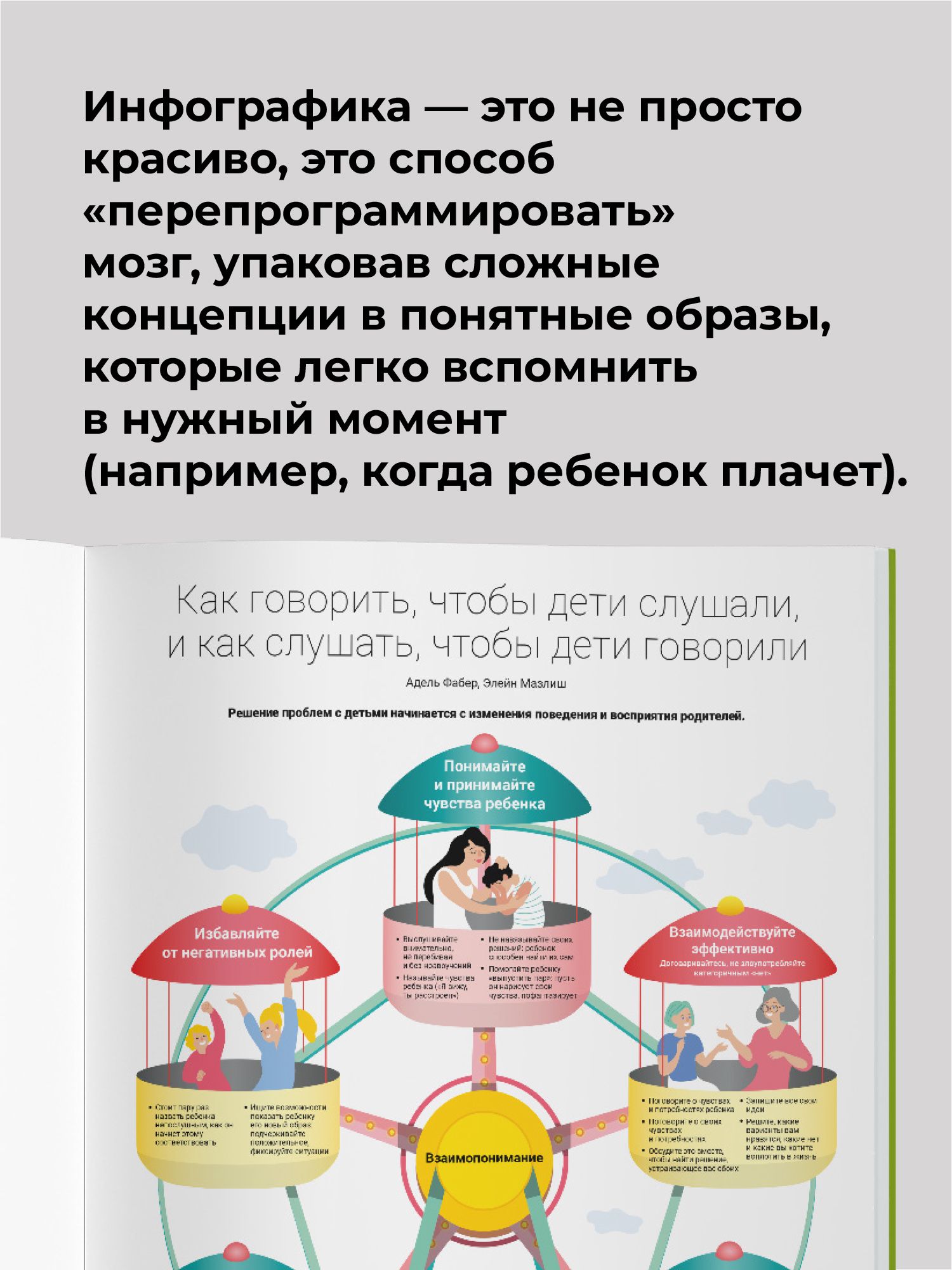 Как общаться с ребенком. Визуальный гид по гармоничным отношениям с детьми на основе 12 бестселлеров | How to Communicate with a Child: A Visual Guide to Harmonious Relationships with Children Based on 12 Bestsellers - Ozon image 3