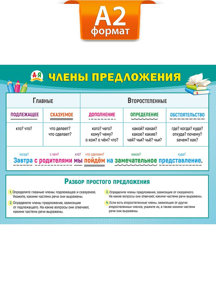 Плакат на стену "Главные и второстепенные члены предложения" #1
