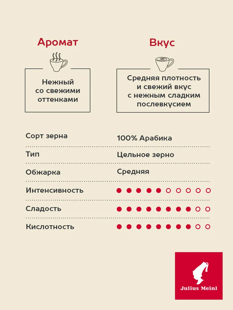 Кофе в зернах 1 кг, Julius Meinl Эспрессо Вена, 100% арабика, 500 г, фото 4