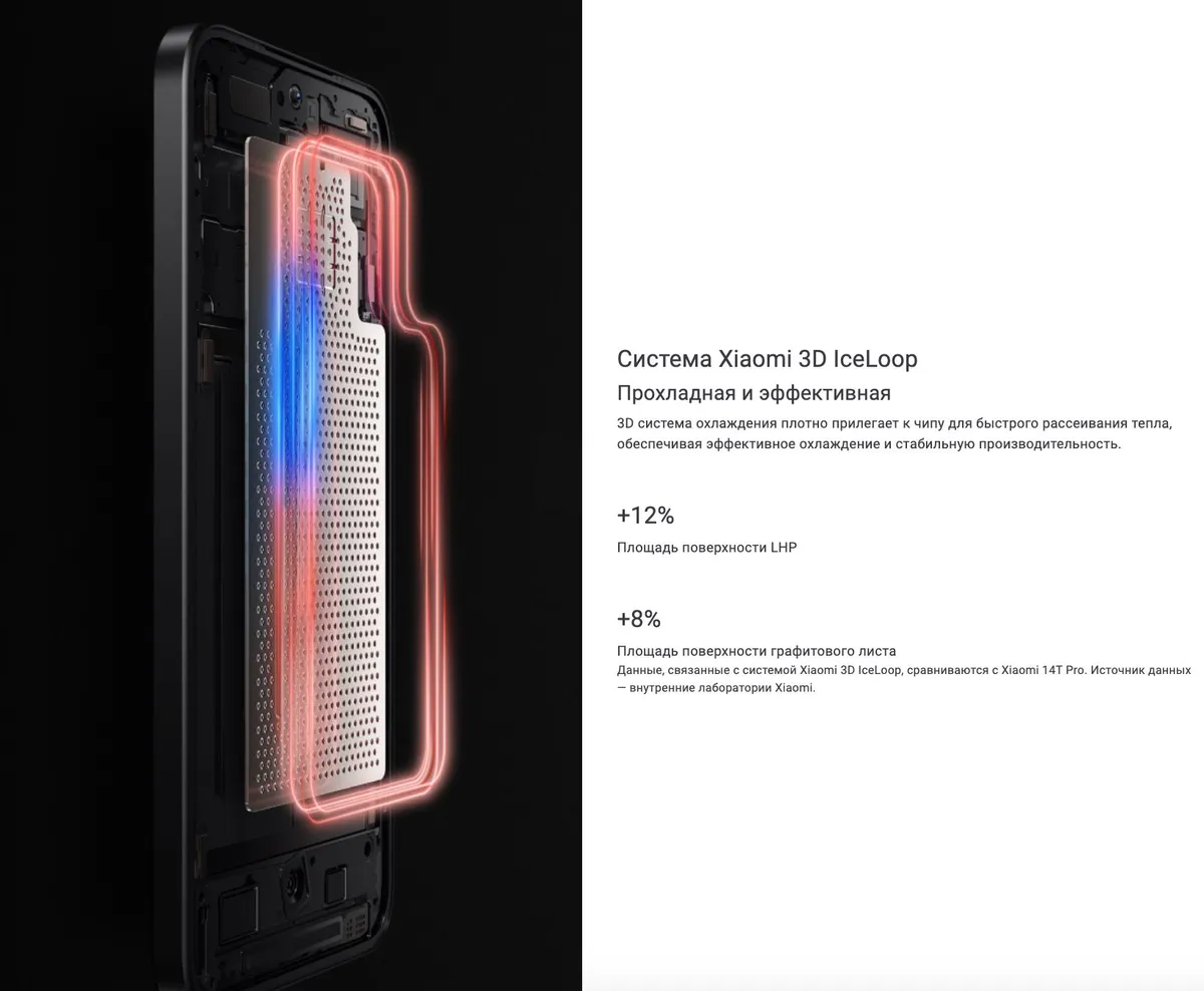 Купить Xiaomi 15T Pro (12/512) Black в Донецке Макеевке ДНР Купить Xiaomi 15T Pro (12/512) Black в Донецке Макеевке ДНР