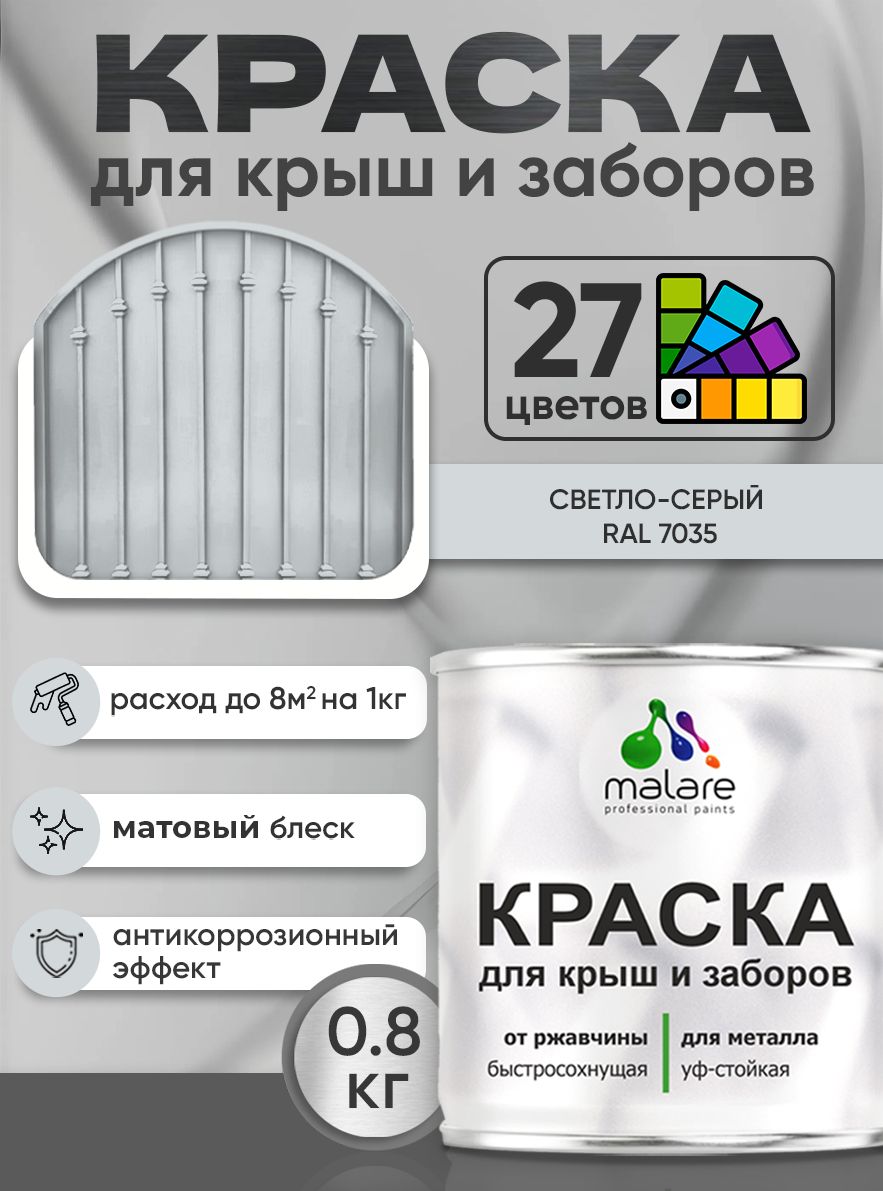 Краска по металлу Malare для крыш и заборов по ржавчине, для наружных работ, быстросохнущая износостойкая RAL 7035 светло-серый, матовая, 0,8 кг