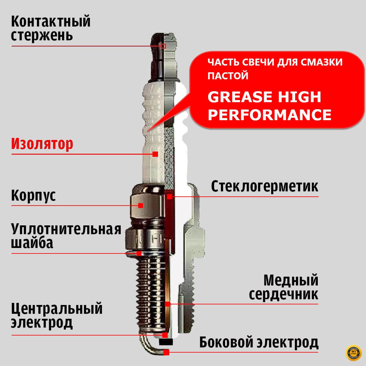 Паста-смазка для катушки, свечей зажигания, электропроводки автомобиля,  диэлектрическая изоляционная высоковольтная защитная, температура  использования -20 до 120 град., GREASE HIGH PERFORMANСE 10g - купить в  интернет-магазине OZON по выгодной цене ...