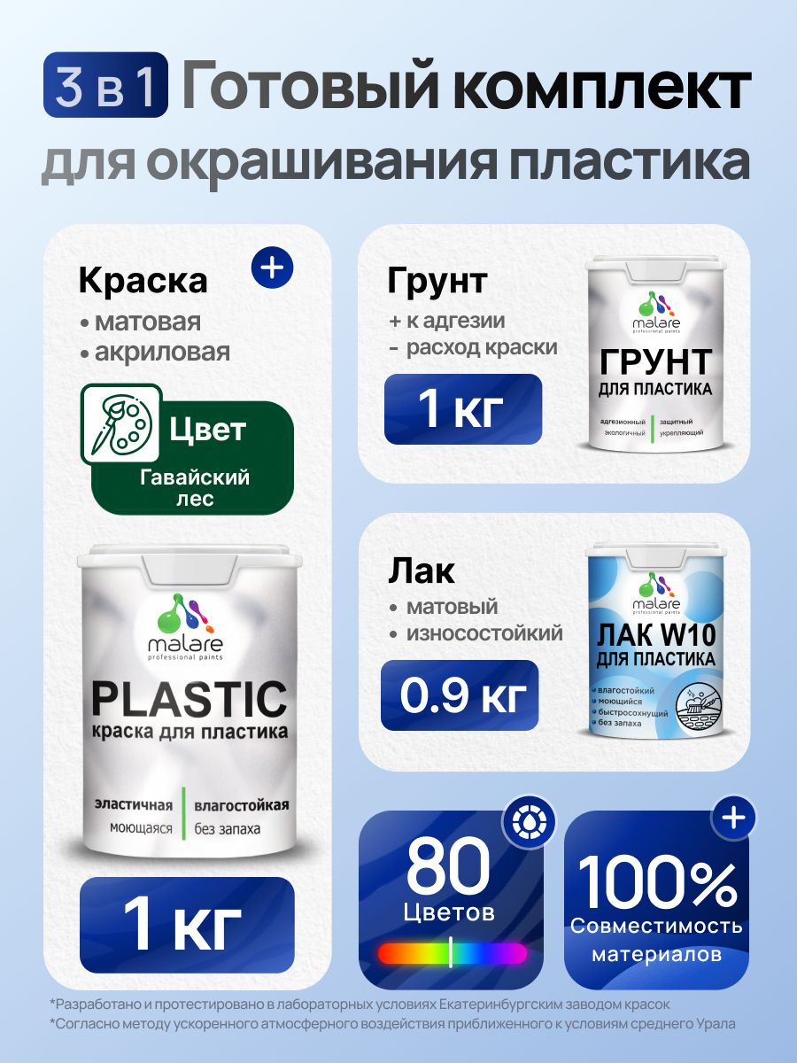 Комплект Malare для окрашивания пластика (1кг грунт + 1 кг краска + 0.9кг лак), акриловый, без запаха, быстросохнущий, матовый, цвет гавайский лес