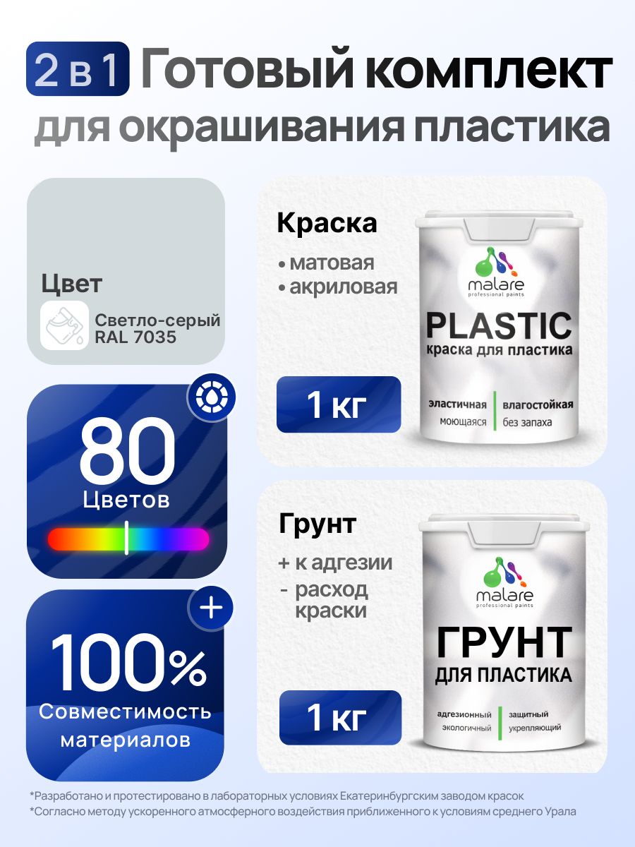 Комплект Malare для окрашивания пластика (1кг грунт + 1 кг краска) акриловый без запаха быстросохнущий матовый, цвет светло-серый