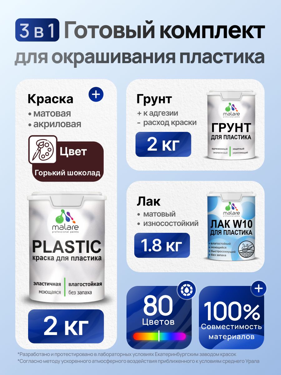 Комплект Malare для окрашивания пластика (2кг грунт + 2кг краска + 1.8кг лак), акриловый, без запаха, быстросохнущий, матовый, цвет горький шоколад