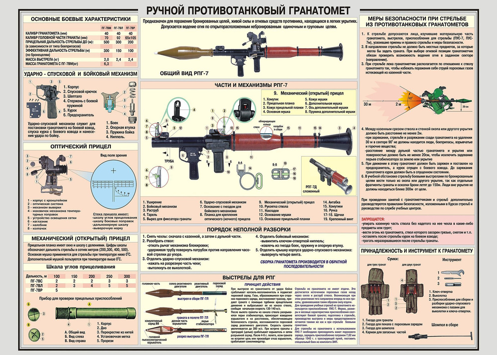 ClubArtFun Плакат "Ручной противотанковый гранатомет РПГ", 84 см х 60 см  #1