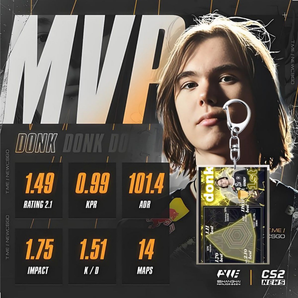 Заголовок: Брелок MVP Donk от Team Spirit - Ручная работа в стиле CS:GO ...