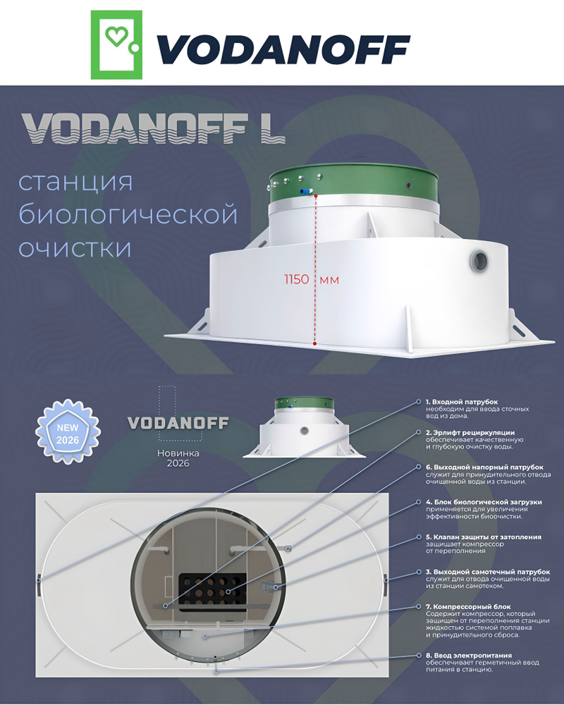 Септик VODANOFF L3 / Станция очистки Воданофф для 3-х человек #1