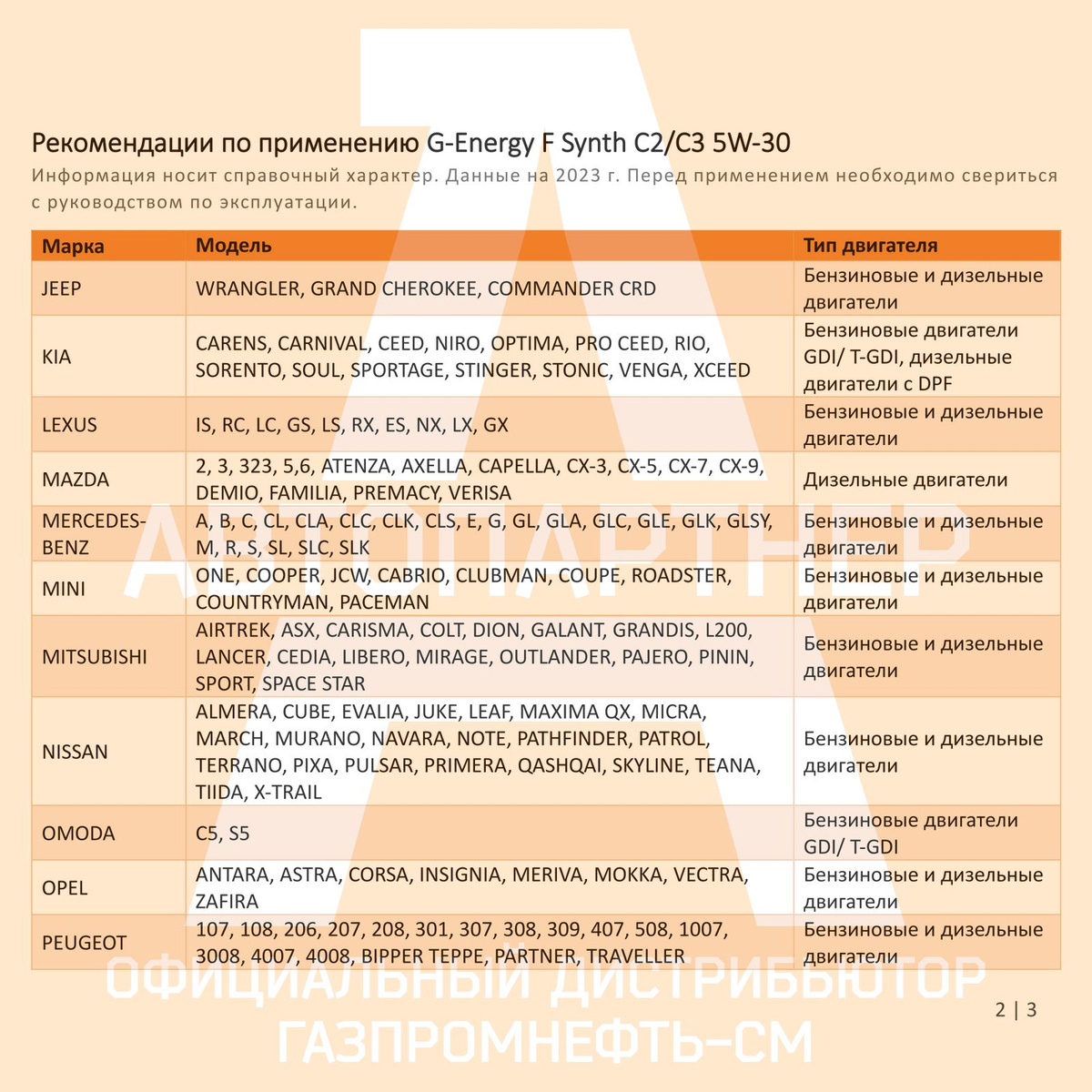 Рекомендации по применению G-Energy F Synth C2-C3 5W-30