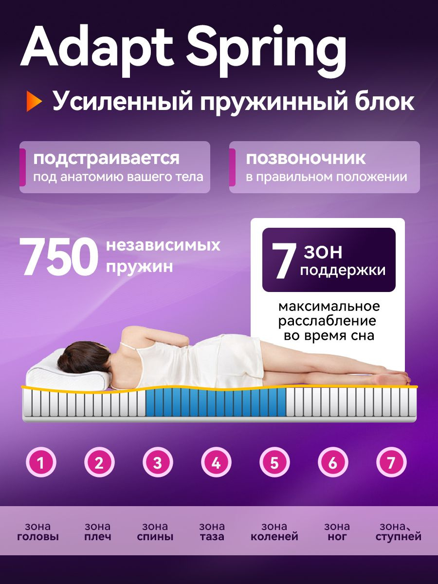 В основе матраса — 750 независимых пружин, разделённых на 7 анатомических зон (голова, плечи, поясница, бёдра и др.). Каждая зона реагирует на вес отдельно: Плечи и бёдра мягко «проваливаются» — снижается давление Поясница получает плотную поддержку — позвоночник остаётся ровным Результат: правильная осанка во сне, меньше усталости, больше комфорта. А главное — никаких толчков и шума, когда партнёр переворачивается! Вы больше не чувствуете его движений.