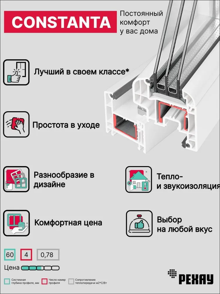 Пластиковая дверь ПВХ балконная РЕХАУ EXPERIENCE CONSTANTA 2000х600 мм (ВхШ), правая, двухкамерный стеклопакет, белая, 2000x600 мм, фото 6
