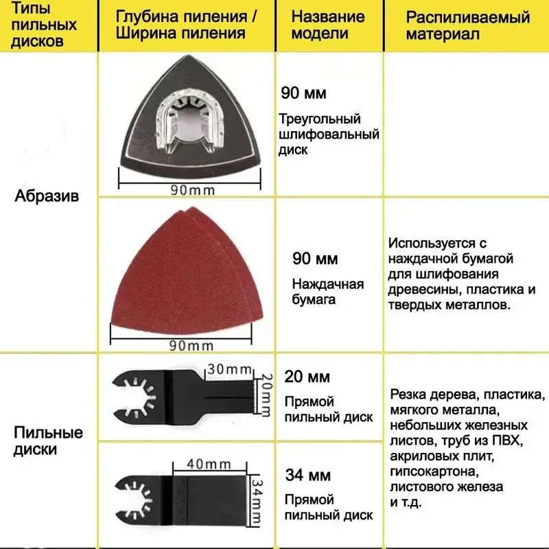 насадка реноватор для УШМ Многофункциональные лезвия на болгарку 6