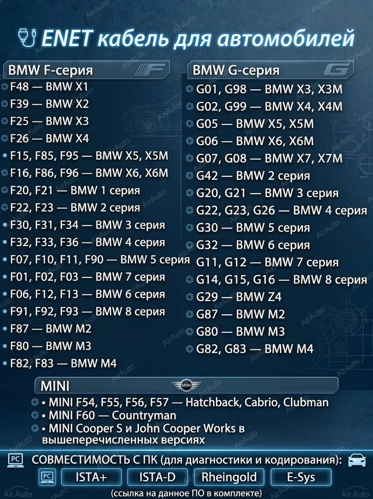 BMW Enet кабель + переходник USB Type-C - RJ45. Для программ ESYS, rheingold, ista, BimmerCode и др. Диагностика сканер БМВ F G, Zeekr, Volvo, Porsche, Volkswagen, Audi., вариант, фото 3