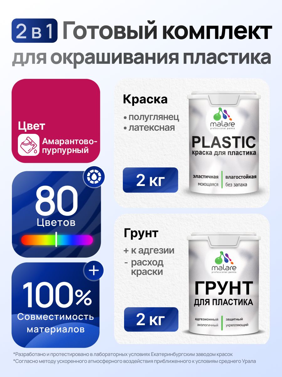 Комплект Malare для окрашивания пластика (2кг грунт + 2кг краска), акриловый, без запаха, быстросохнущий, полуглянцевый, цвет амарантово-пурпурный