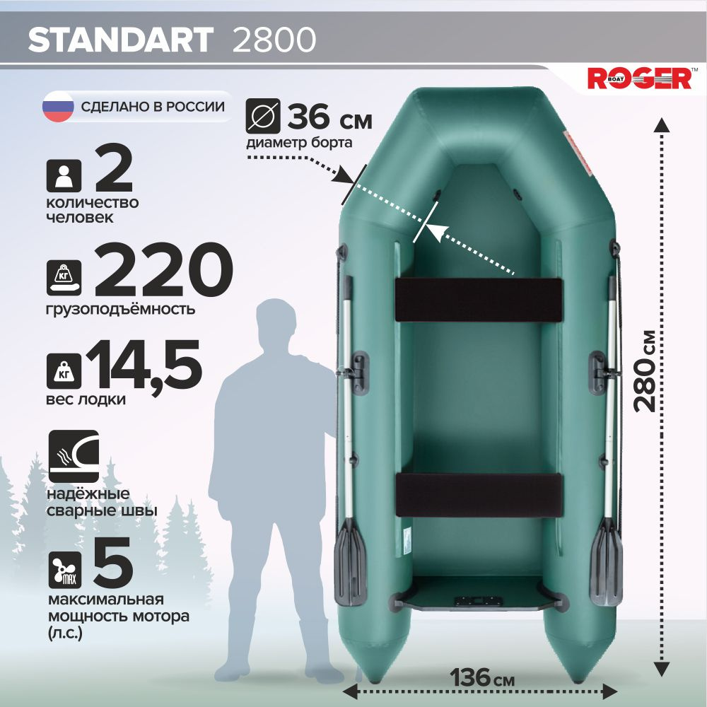 Лодка надувная ПВХ под мотор ROGER Standart 2800, лодка роджер с ...