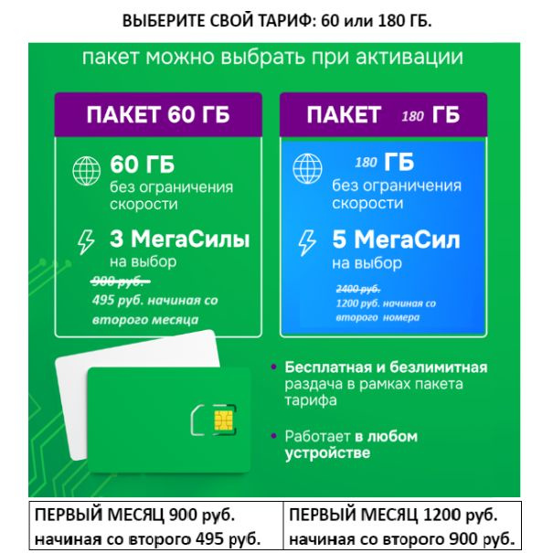 SIM-карта mega180 (Москва, Московская область) - купить с доставкой по ...