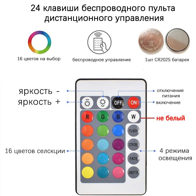 Пульты дистанционного управления для светодиодных подвесных светильников  #1