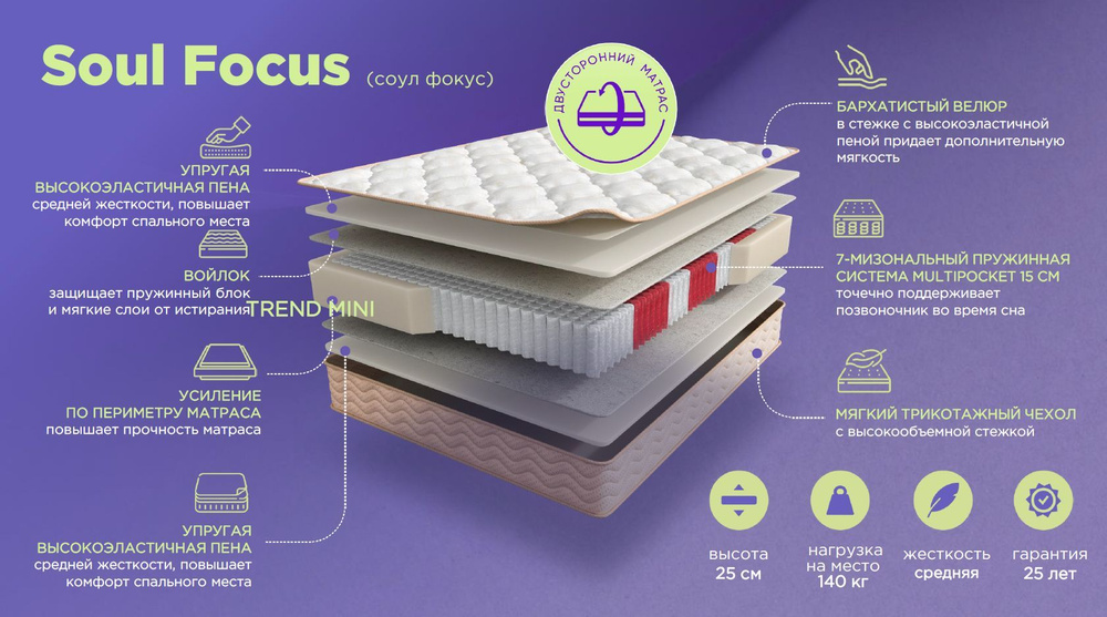 Матрас Мир Матрасов, SOUL Focus 140х200, двусторонний с одинаковой жесткостью  #1