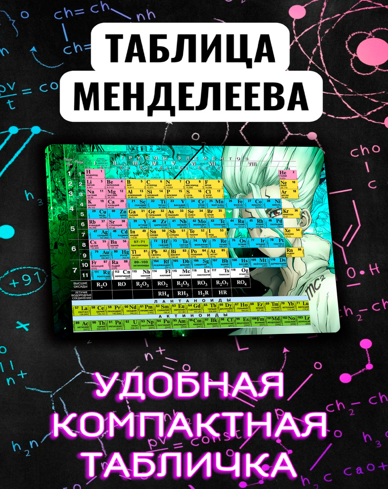 Табличка Менделеева #1