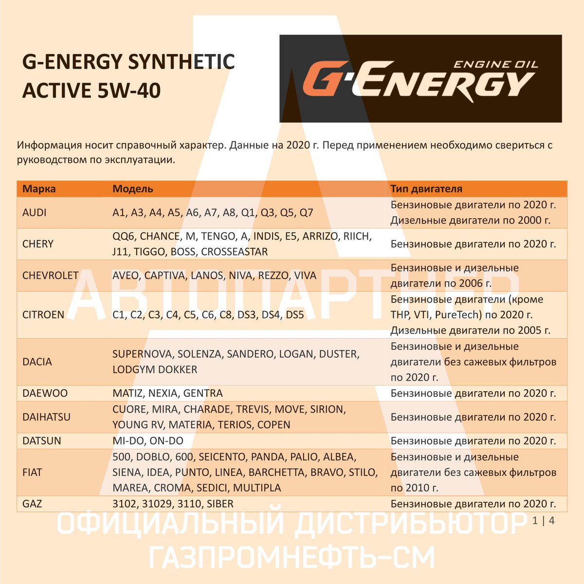 Рекомендации по применению G-Energy Synthetic Active 5W-40