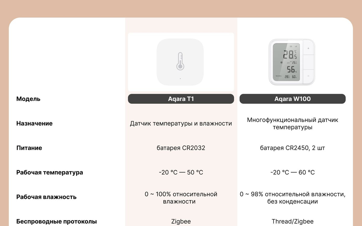 камера g3