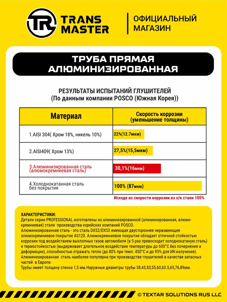 Труба выхлопная алюминизированная 55х1000 для ремонта глушителя TRANSMASTER 55P1000AL, 55x1000, фото 3