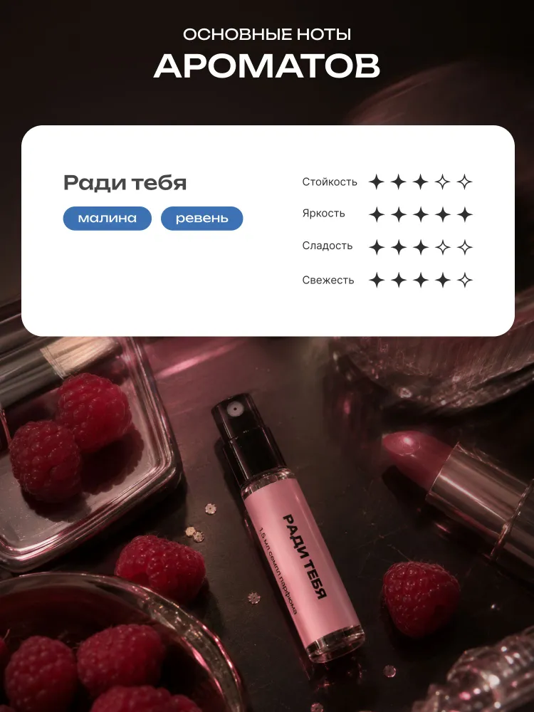 Набор духов женские пробники Тени Сеула от блогера Чибаму (бокс 5 ароматов), вариант, фото 5