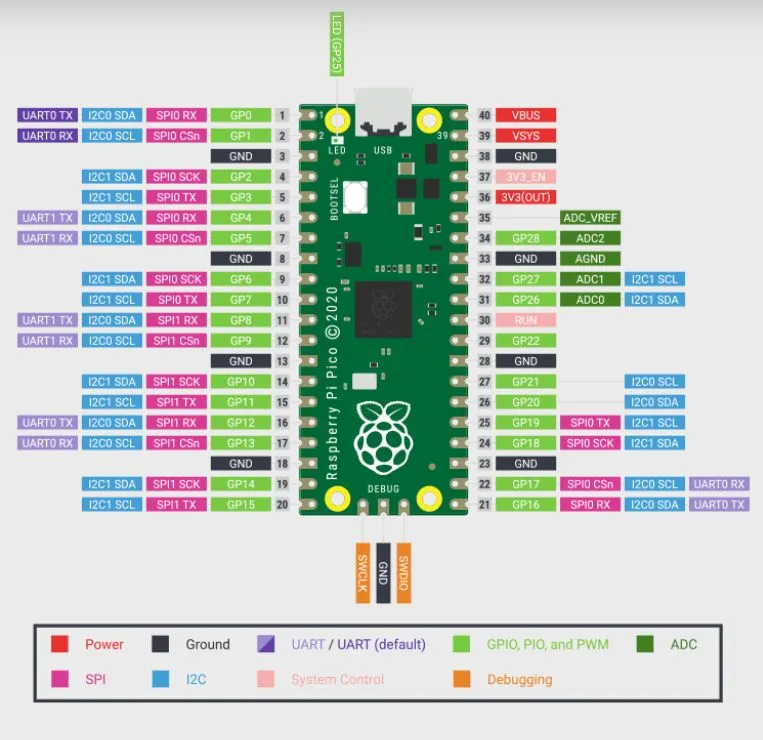 Плата разработки Raspberry Pi Pico 2 W, микроконтроллер RP2350, Wi-Fi, Bluetooth 5.2, 150 МГц, 4 МБ Flash, 520 КБ SRAM, 26 GPIO, MicroPython, C/C++, для роботов и IoT, 2 Вт, фото 5
