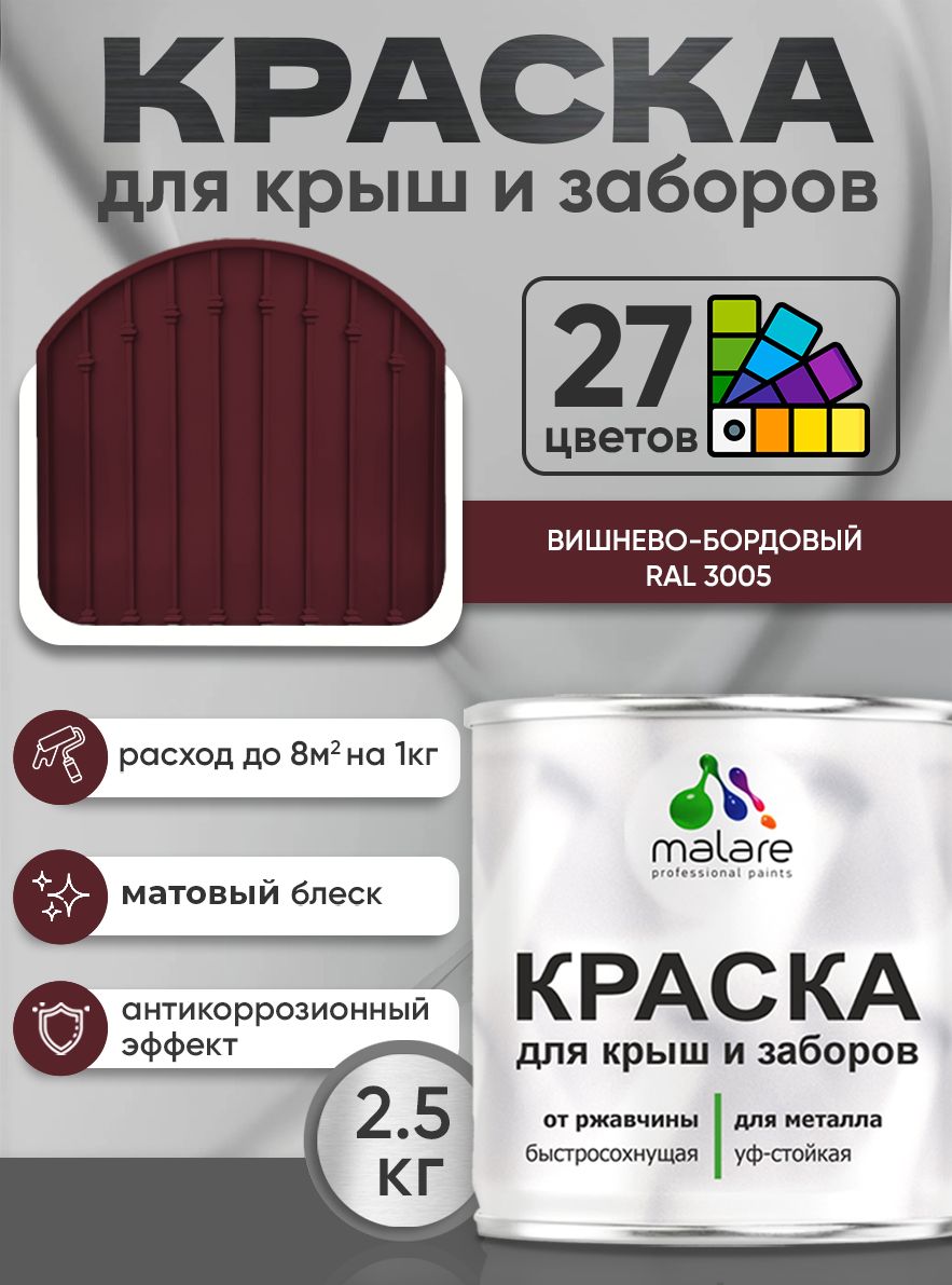 Краска по металлу Malare для крыш и заборов по ржавчине, для наружных работ, быстросохнущая износостойкая RAL 3005 вишнево-бордовый, матовая, 2,5 кг