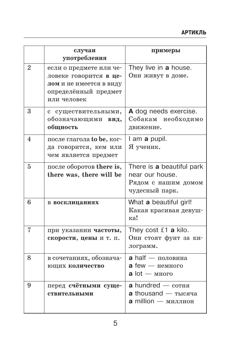 Все правила английского языка в схемах и таблицах | All English Grammar Rules in Schemes and Tables - Ozon image 3