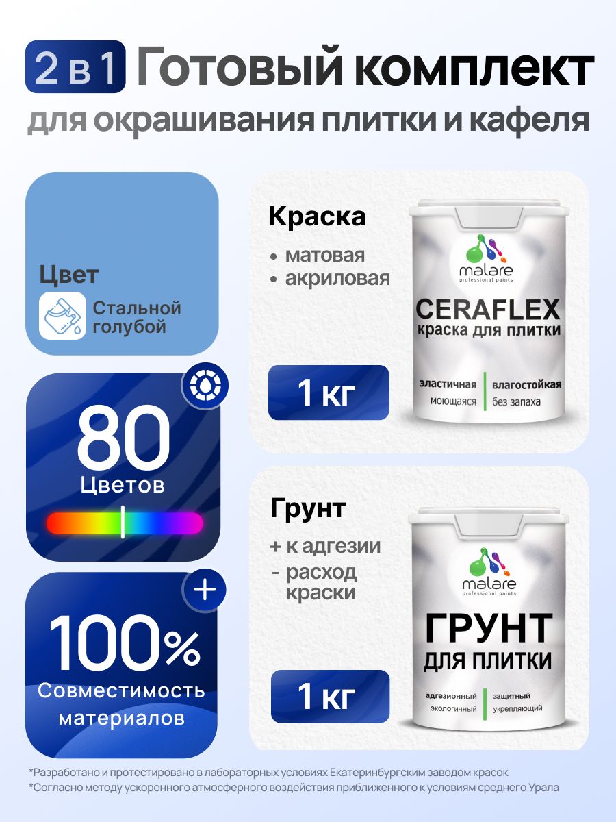 Комплект Malare LIPPO для окрашивания плитки и кафеля (1кг грунт + 1 кг краска), акриловый, без запаха, быстросохнущий, матовый, цвет стальной голубой