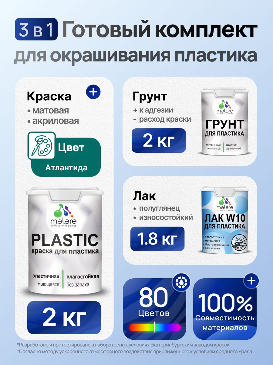 Комплект Malare для окрашивания пластика (2кг грунт + 2кг краска + 1.8кг лак) акриловый без запаха быстросохнущий полуглянцевый, цвет атлантида