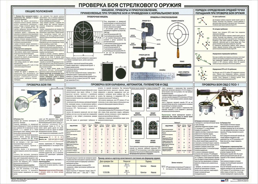 ClubArtFun Плакат "Проверка боя стрелкового оружия", 140 см х 100 см  #1