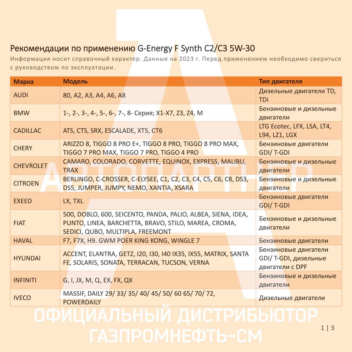 Рекомендации по применению G-Energy F Synth C2-C3 5W-30