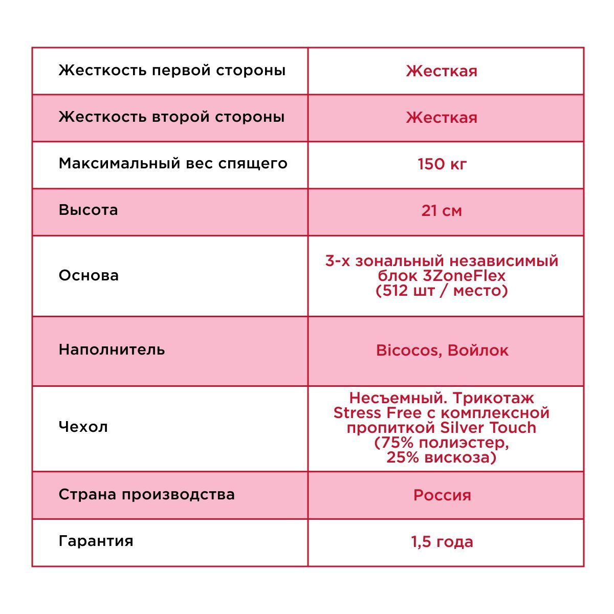 Текстовое описание изображения